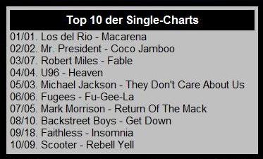 Charts 1996 Deutschland